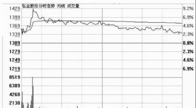 从穷人到富人的全过程：股市这么难赚钱，为何还有很多人在炒股？