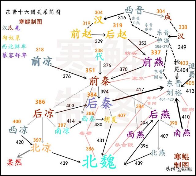 十六国简史（下）：公元383年-公元439年间的国史流变