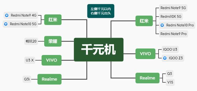 2021有哪些千元机推荐？超全选购指南