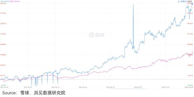 “秋裤”Lululemon火辣辣，“秋衣”安德玛静悄悄