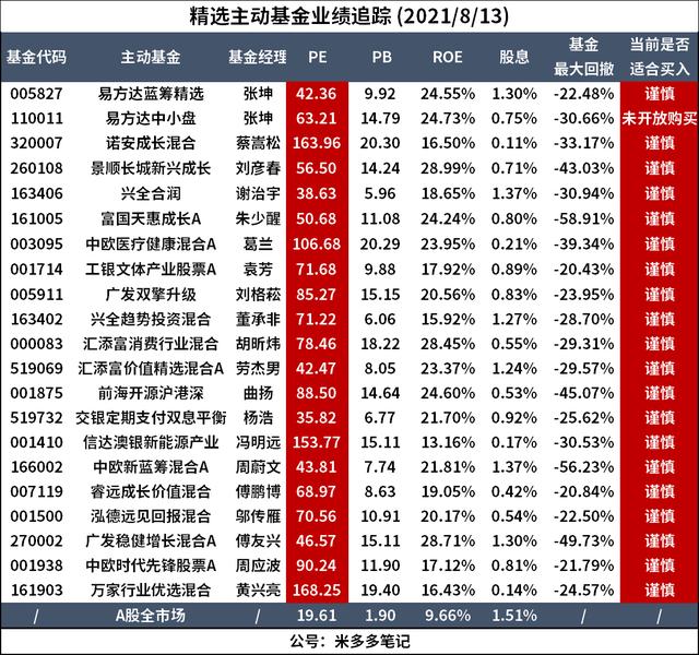 基金也买基金