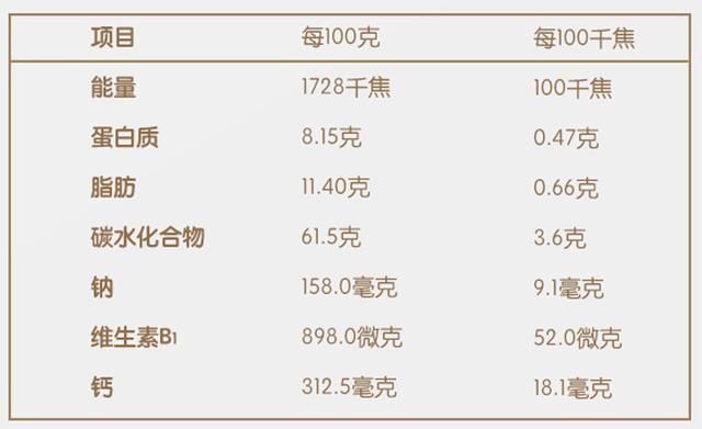 怎么挑到健康美味的婴儿饼干？赶快来get