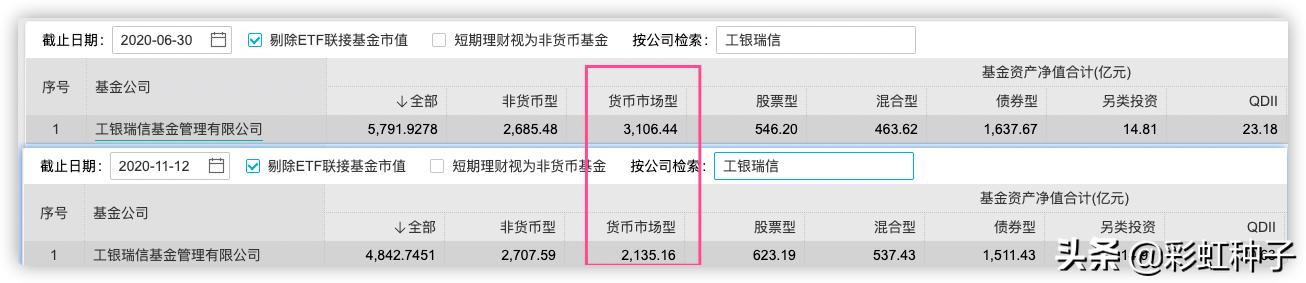 工银瑞信货基怎么样