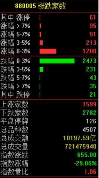 房价降了？刚刚，最新70城房价公布