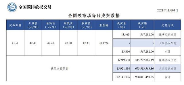 碳排放权交易市场如何入局？