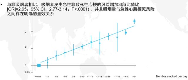 吸煙只會引起肺癌嗎？