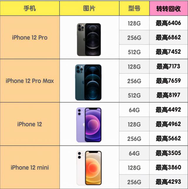 iPhone13今夜登场！抢首发还是反手买12，看完下面文章你就清楚了