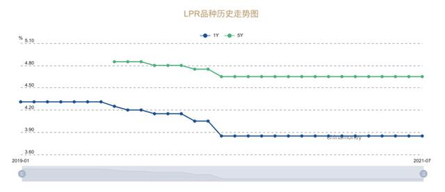 贷款方是什么意思