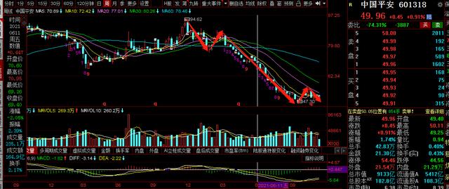 三一重工，格力电器，中国平安，京东方A，散户集营谁先走出泥潭