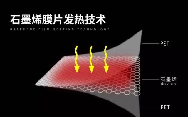 石墨烯产品是一个骗局吗？中科院院士已经给出了答案