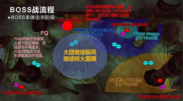 魔兽TBC丨毒蛇神殿全BOSS详细攻略 开荒海度斯瓦斯琪等深度分析-第20张图片-9158手机教程网