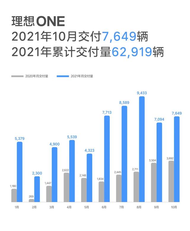 新能源车动态 宁德时代成为阿维塔第二大股东！小鹏P7推出新车型