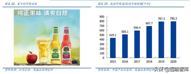 重庆啤酒：嘉士伯控股企业，凭借“夺命大乌苏”打开全国空白市场