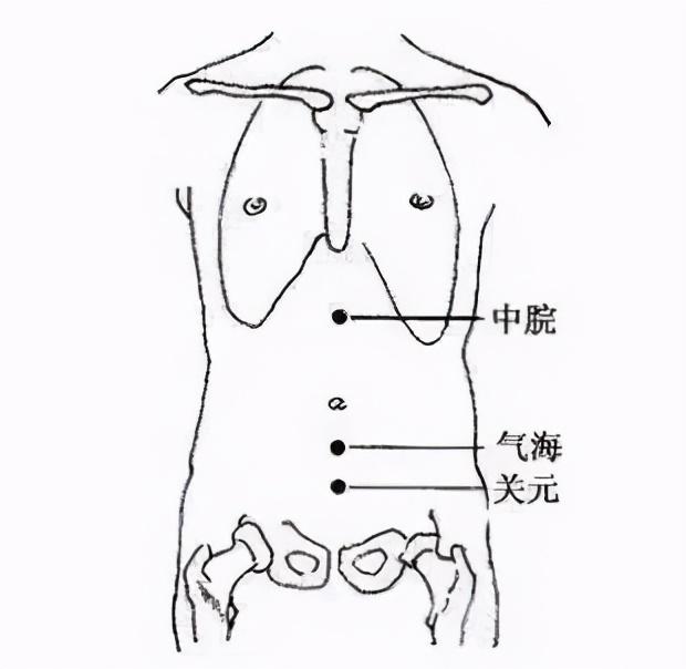 体寒身体有淤毒，知道这三个穴位提升阳气