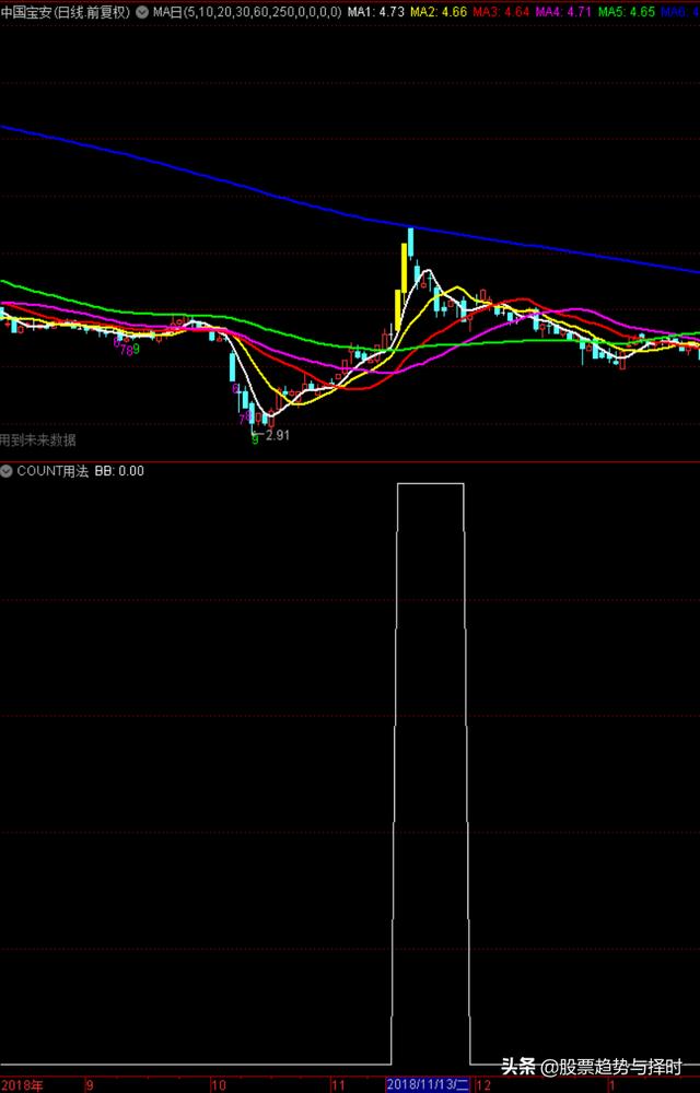 股票公式 count 用法