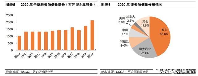 钠离子电池：快速升温，从幕后到台前，坐拥资源和成本两大优势