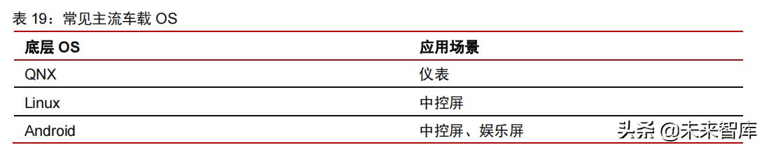 智能电动汽车行业108页深度研究及2022年投资策略报告