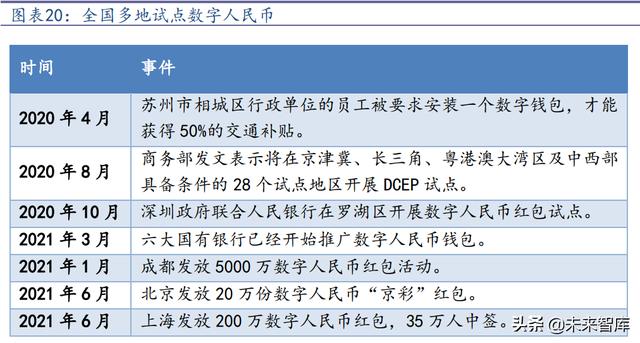 通信SIM卡行业研究报告：超级SIM卡“超级”预期差