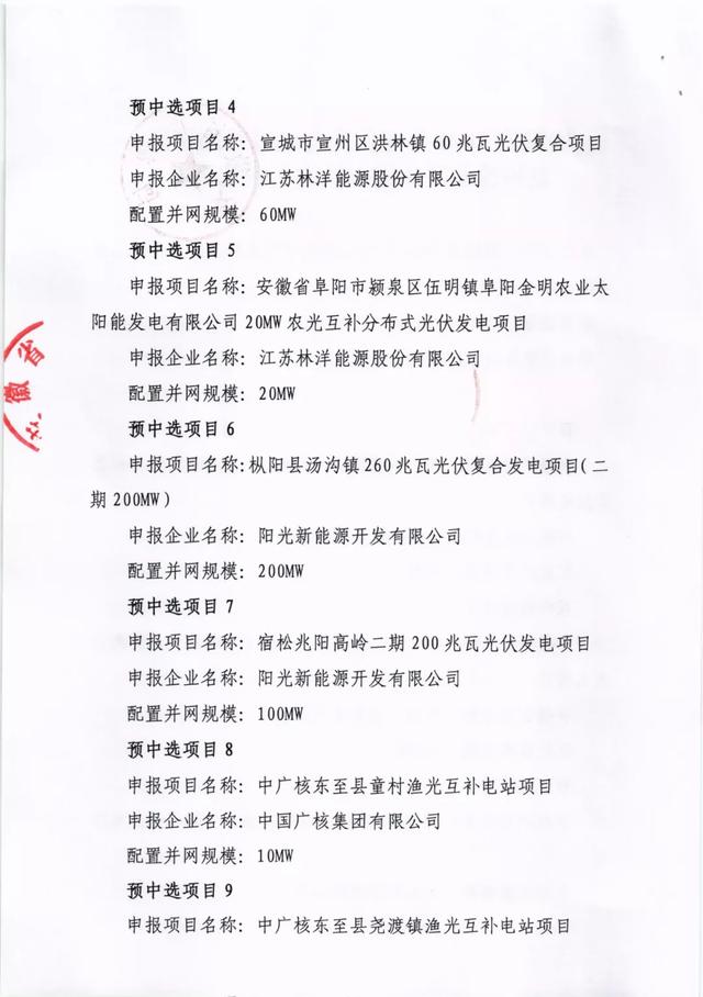 安徽2.117GW光伏+煤电改造名单：阳光新能源、中广核、国家电投、通威、国家能源集团等领衔