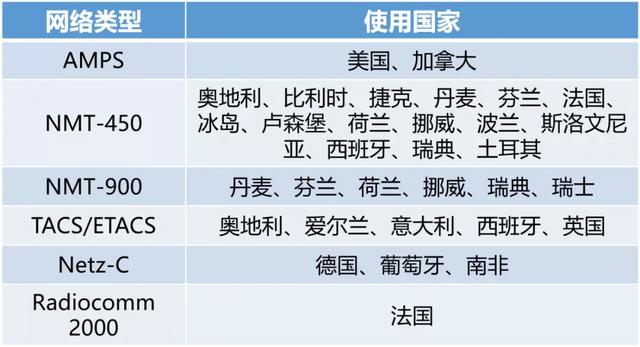 通信历史连载17-移动通信网络