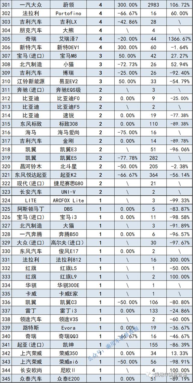 2021年9月轿车销量排行完全榜，凯迪拉克CT5销量超过奥迪A4L