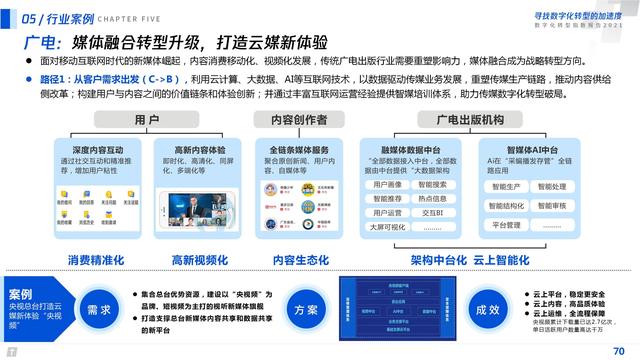 2021数字化转型指数报告（深度洞察全国351个城市18个行业）