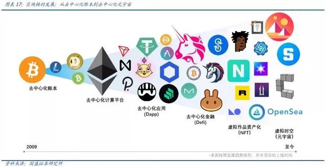 “元宇宙”概念火了，互联网下一站“风口”（4）