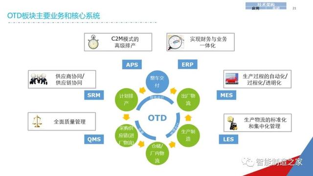 一份经典企业IT信息化战略规划