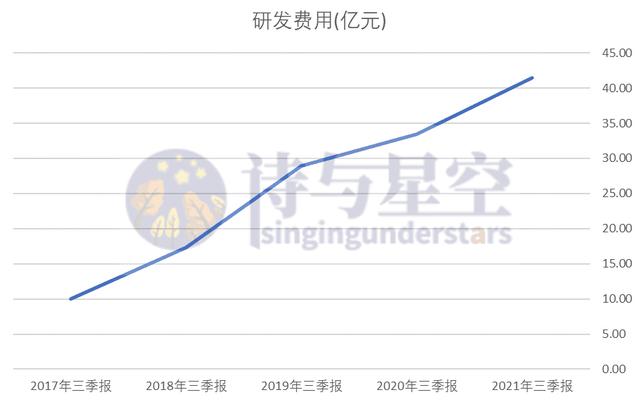 恒瑞医药发布了一颗炸雷