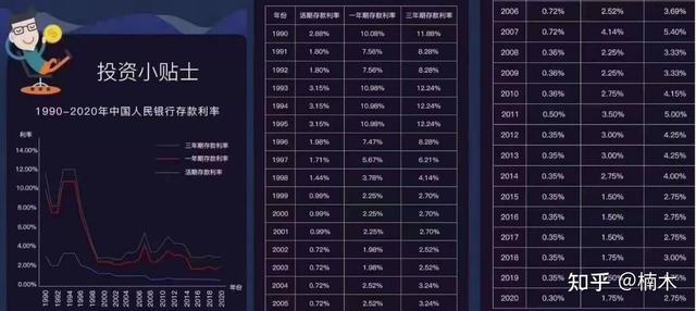 利率下行，普通人应该如何投资？