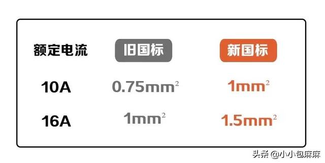 服了！这种插座明明被禁了11年，为什么还有很多家庭在用？