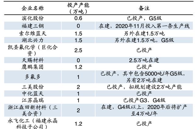 氟化工：稀缺性战略资源，化工行业黄金赛道
