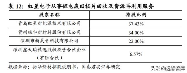 振华新材：深耕技术，专注锂电池正极研发，用三元材料振兴未来