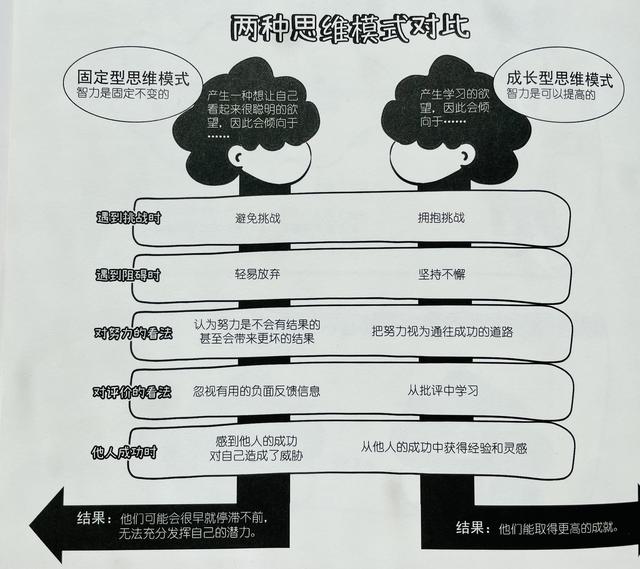 斯坦福教授：拥有成长型思维的孩子更优秀！从3个方面进行培养