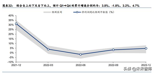 A股2022年度投资策略：配置能源与芯片的增长闭环