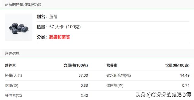 减肥也可以吃的水果，以及他们的属性