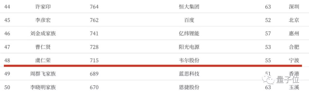 芯片首富300亿在宁波办大学全球招老师，MSRA前首席科学家已加盟