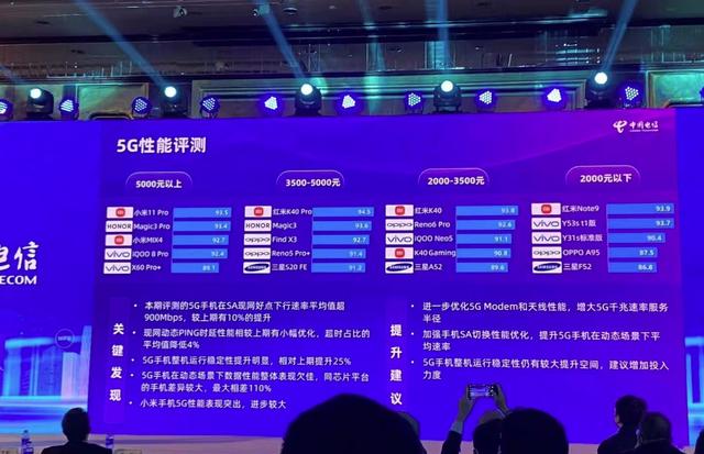 2000元以下5G手机怎么选？谁的性能最好？这篇文章可以给你答案