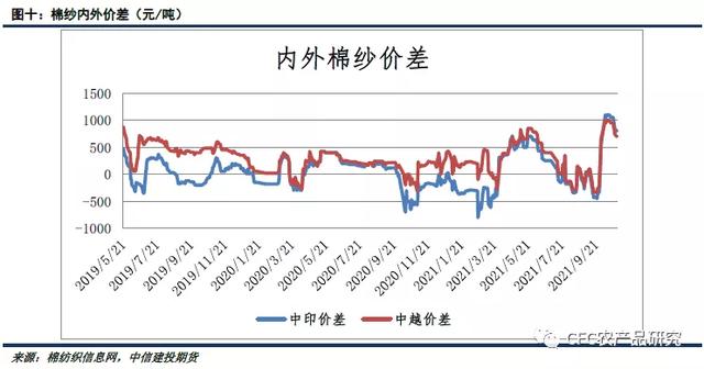 「棉花周报」成本支撑逻辑存在，纺企刚性购买增强