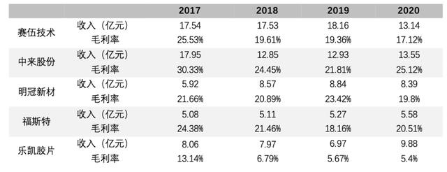 光伏背板：光伏核心材料迎爆发机遇
