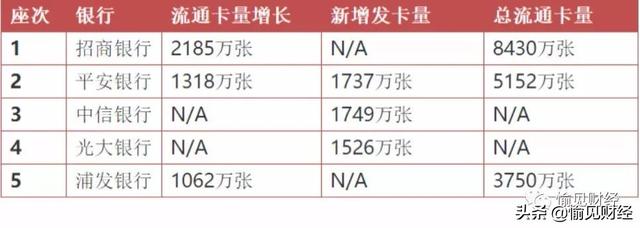 浦发和光大的信用卡