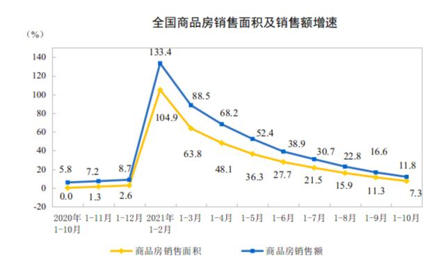 哈尔滨最新房价数据出炉：全国楼市东北最冷，东北哈尔滨最冷