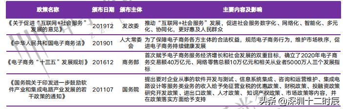 2021电商SaaS行业研究报告