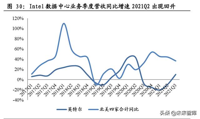 云产业链专题报告：流量周期开启成长，云产业链亟待价值重估