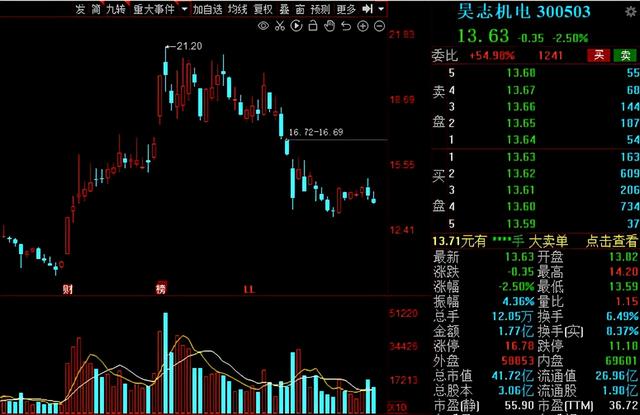 工业母机，兵家必争之地！2021年工业母机产业链核心公司大盘点