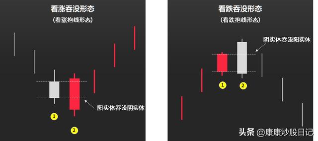 股票k线图基础知识一看就会