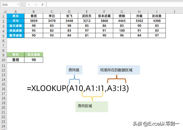 用了30多年的Vlookup功成身退，Xlookup闪亮登场，统治下一个30年