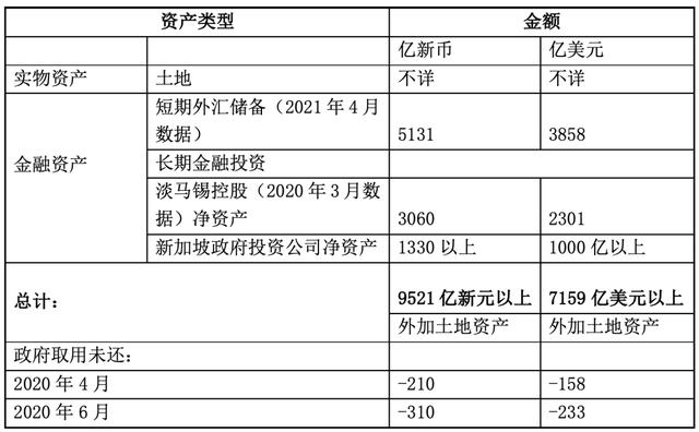 謝娜：新加坡政府如何打理政府資産？