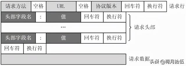（超文本传输协议）什么是http协议？