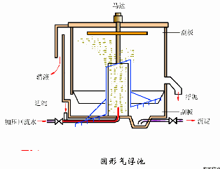 陶瓷圆盘真空过滤机推荐